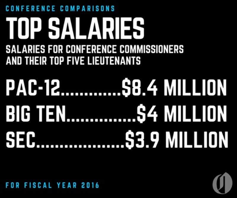 Top Salaries Top Salaries