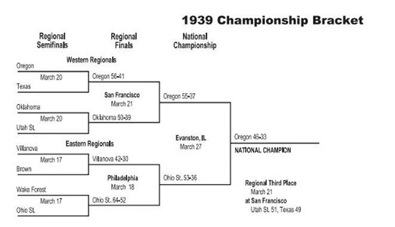 1939 Championship Bracket 1939 Championship Bracket