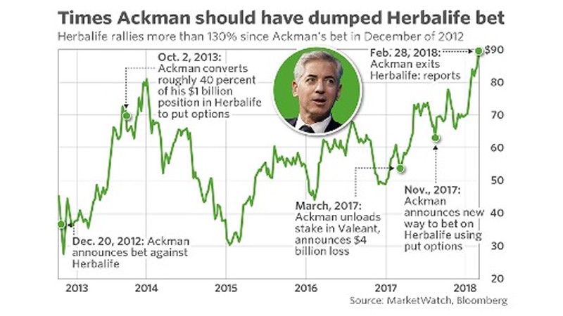 The Herbalife Fight The Herbalife Fight