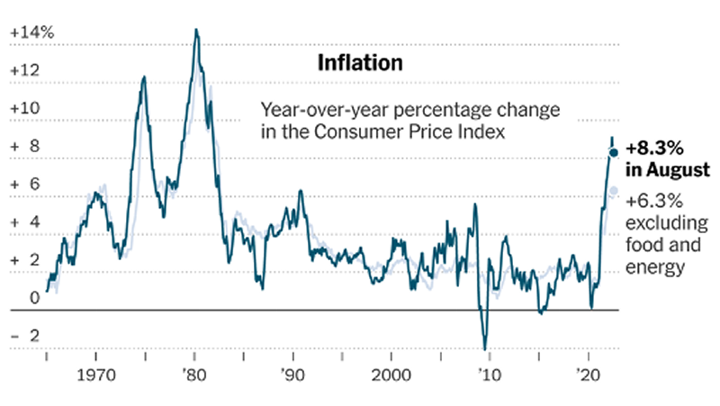 Inflation Inflation