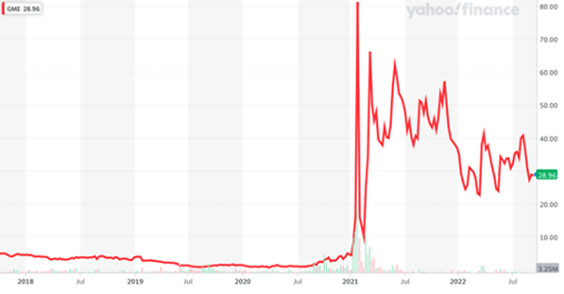 Graph Graph