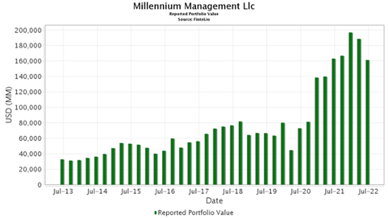 Parabolic Asset Growth Parabolic Asset Growth