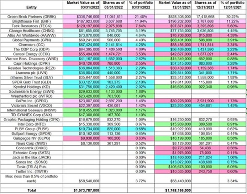 Greenlight Holdings Greenlight Holdings